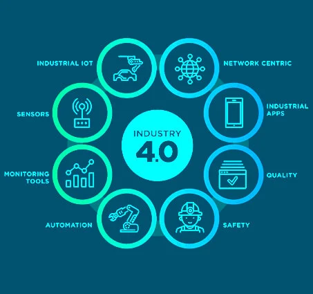 Development of IOT - Internet of Things, interconnecting devices