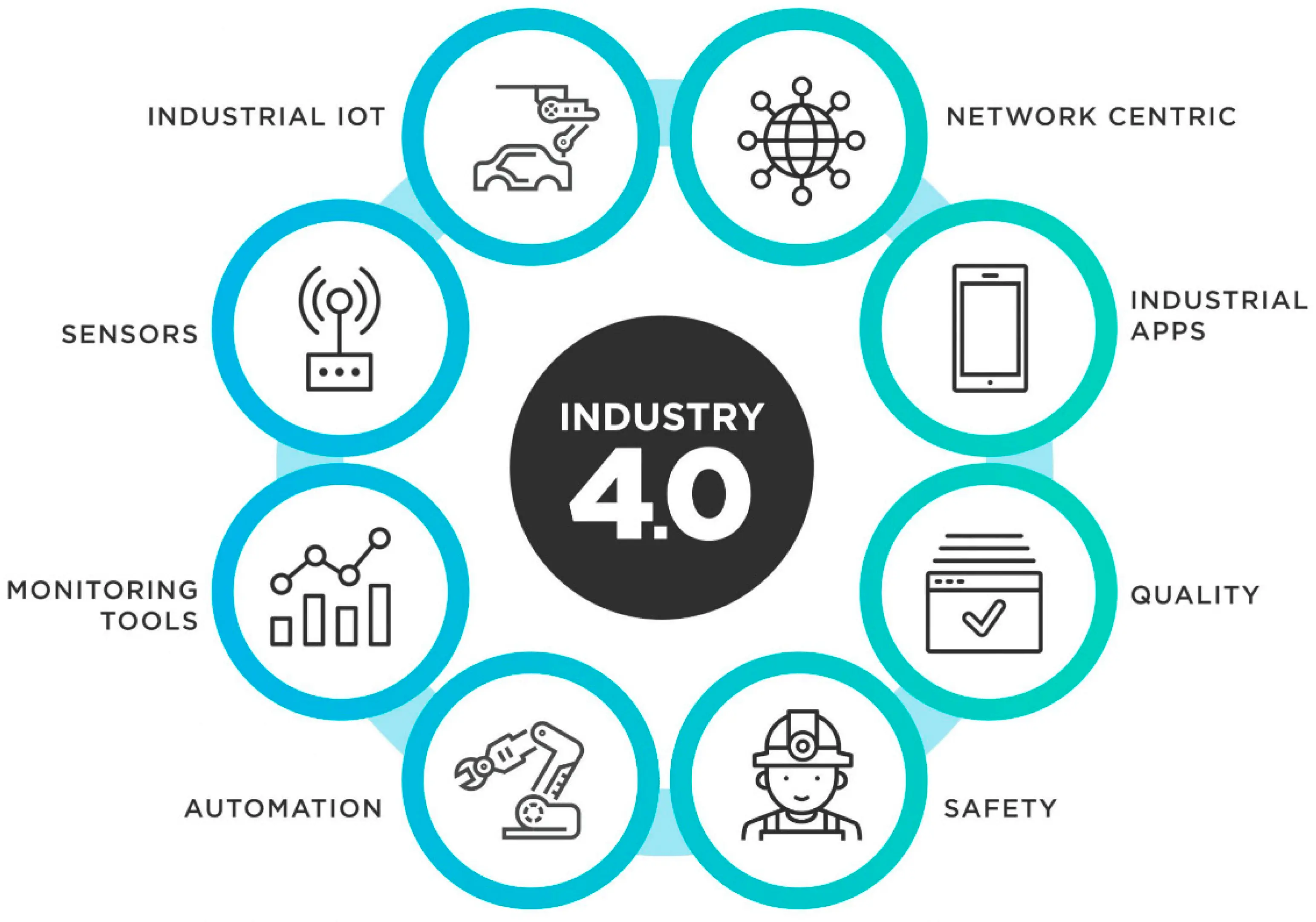 IOT Development